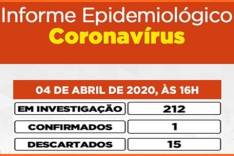 COVID-19: Sobe para 212 casos investigados pela Secretario de saúde em Itabira  