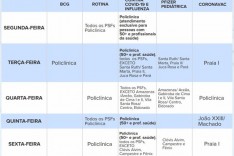 PSFs terão novo esquema para atender usuários para vacinação com livre demanda
