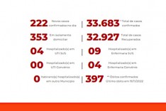 Boletim Covid de ITABIRA hoje