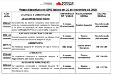 Vagas disponíveis no SINE Itabira em 30 de Novembro de 2020